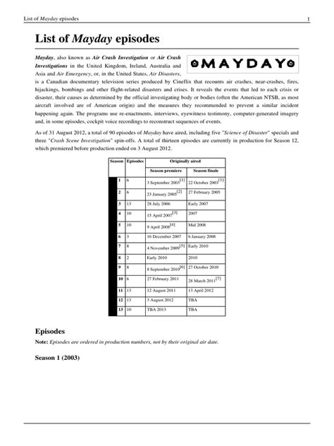 mayday list of episodes